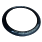 RIMS